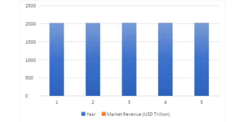 Industry Overview